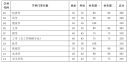 柚子天气软件