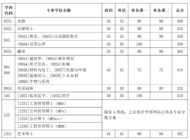 金山游侠5绿色版免激活版