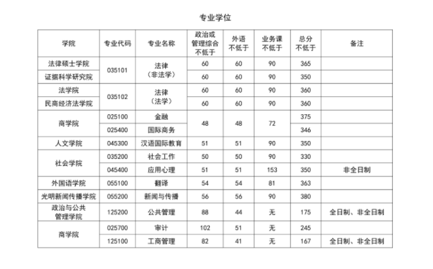 河南汽车维修平台APP