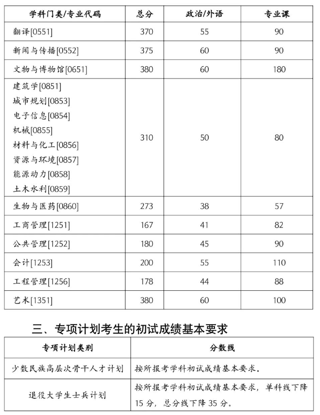 贵州药材APP