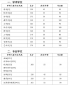 小熊洗车APP