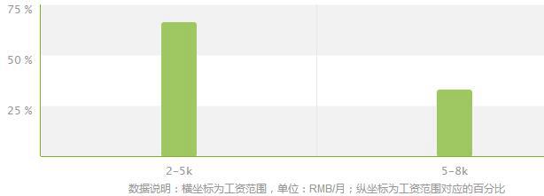 河南汽车维修平台APP
