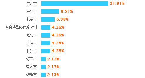 开云app官方在线入口