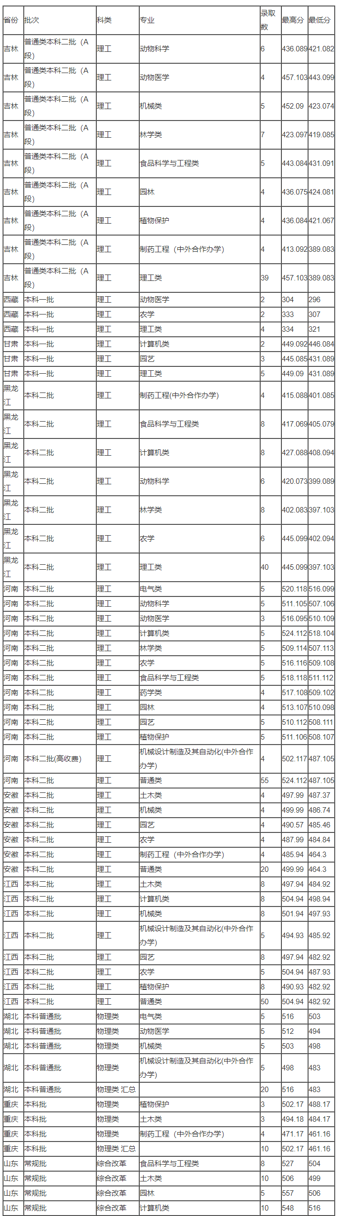 贵州药材APP