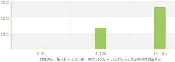 哥本哈根减肥手机版