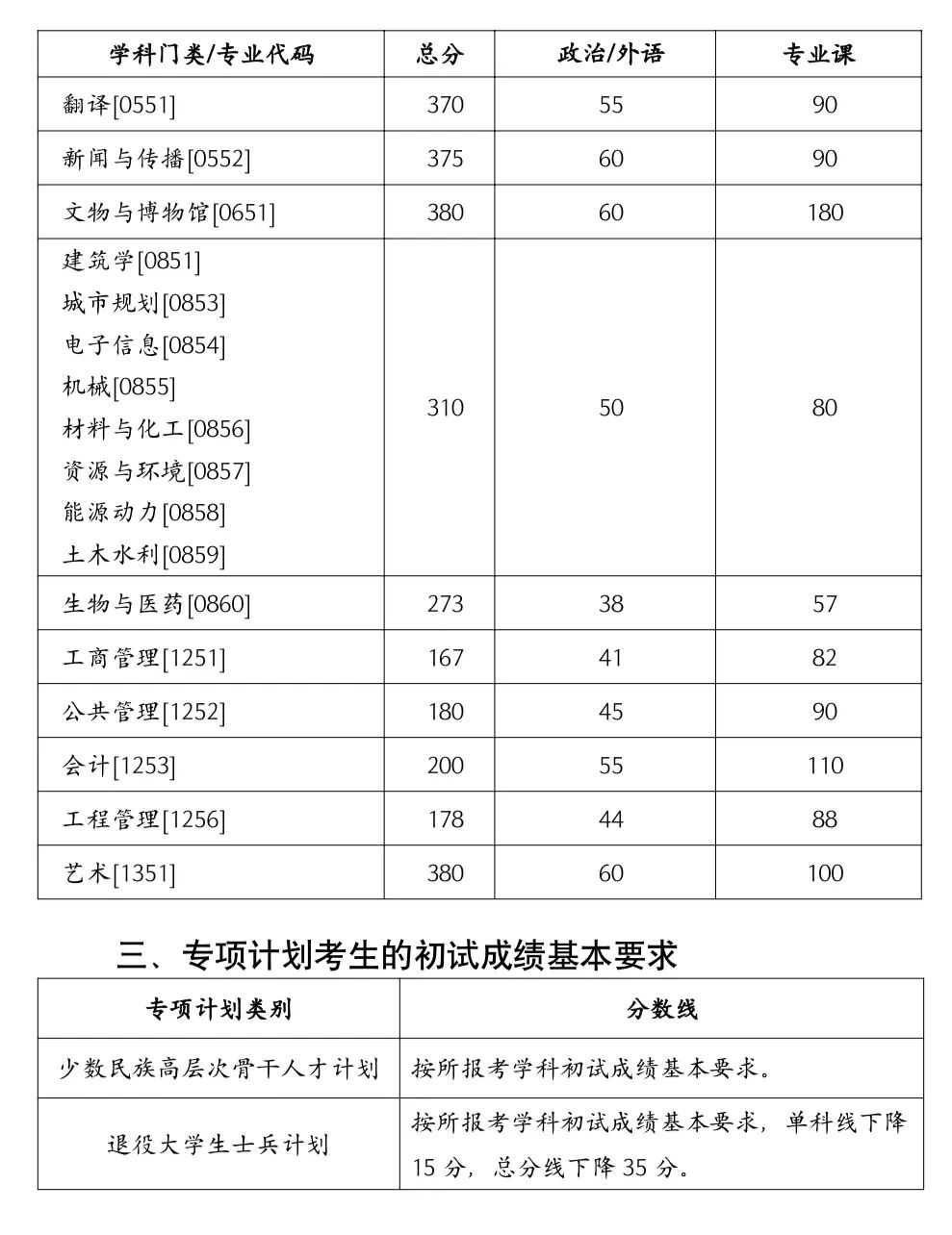 POCO相机手机版