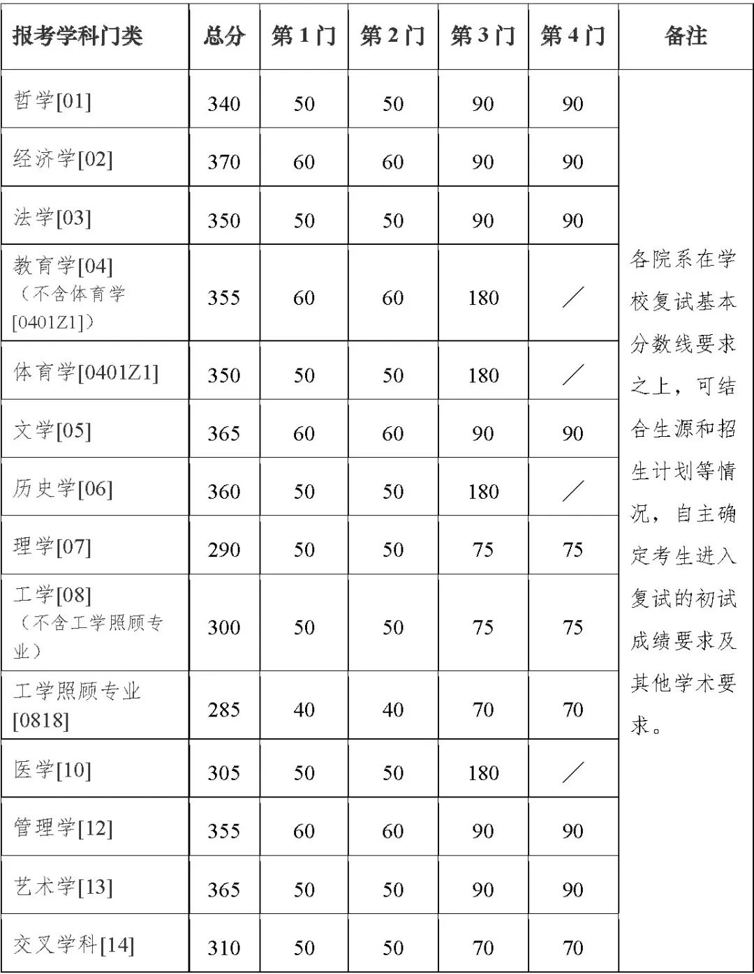河南汽车维修平台APP