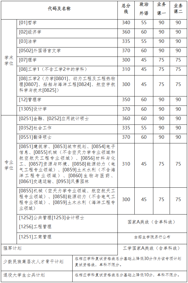 eman安卓版
