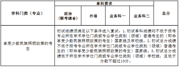 贵州药材APP