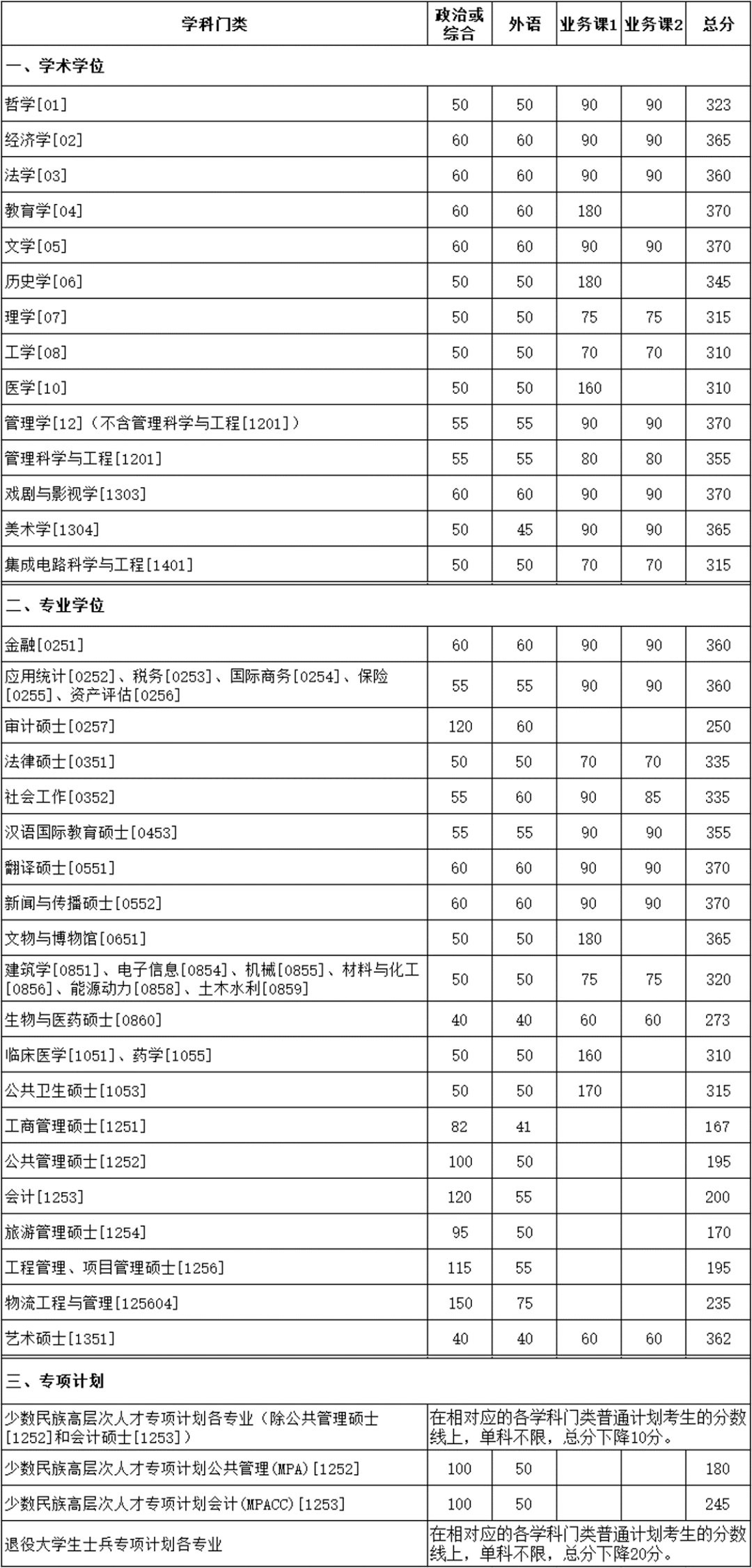 小熊洗车APP