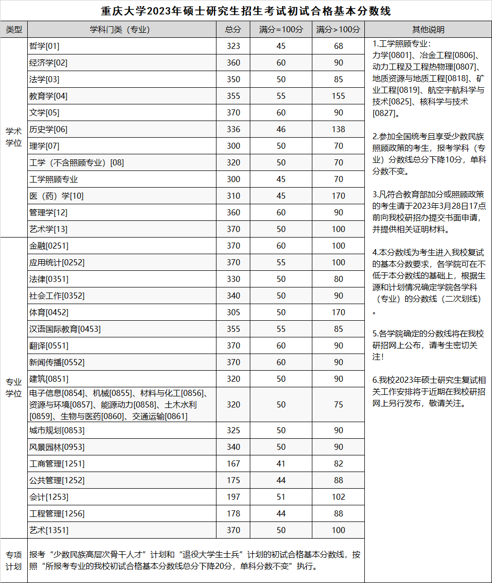 个人小账本