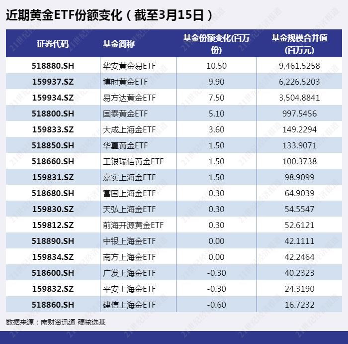 河南汽车维修平台APP