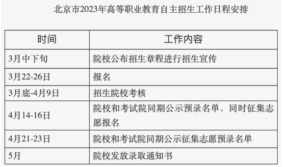 小熊洗车APP