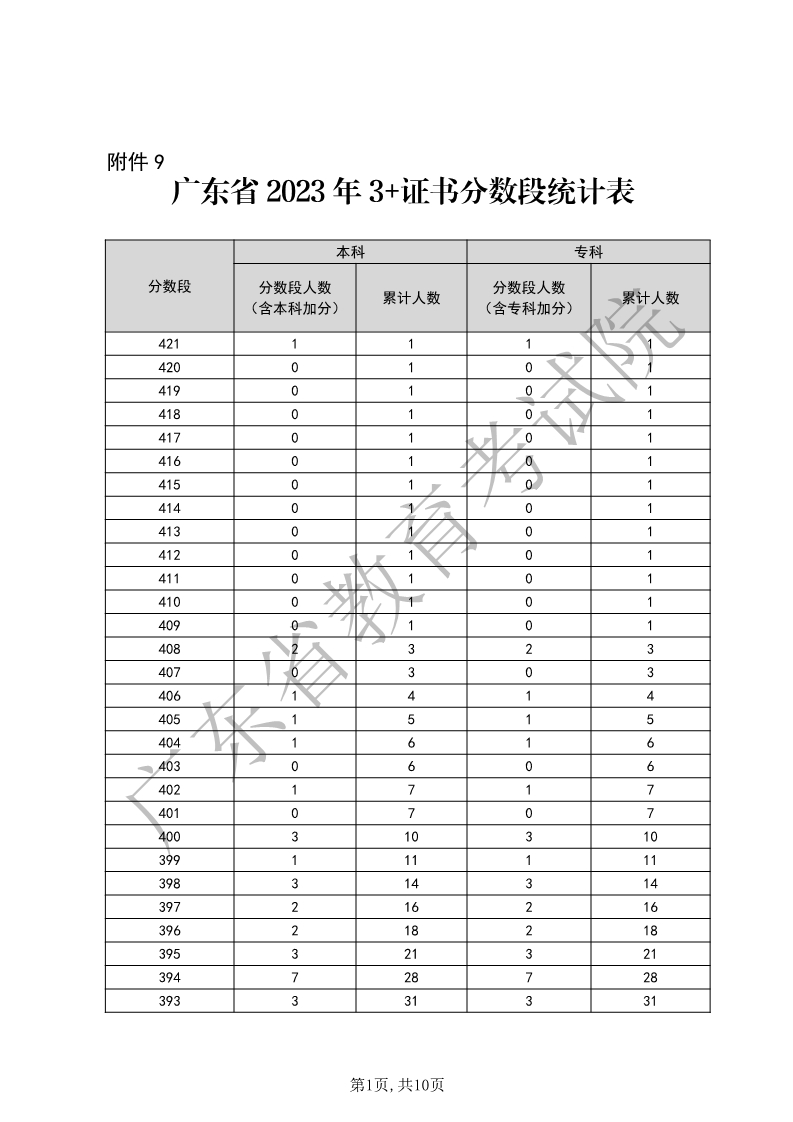 贵州药材APP