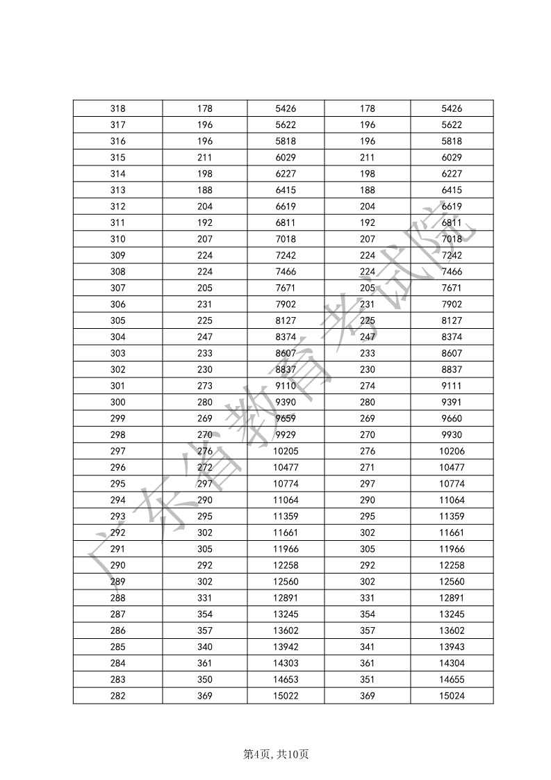 金梅特黑手指字形字体