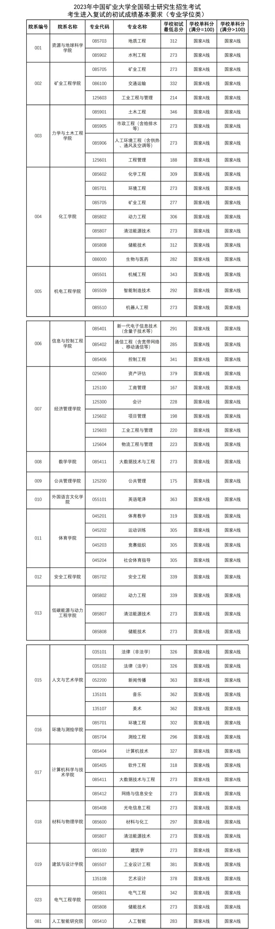 贵州药材APP