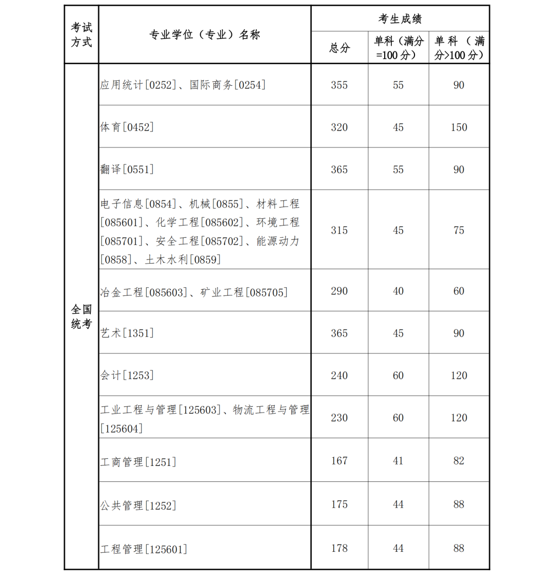 CAD批量打印大师2017