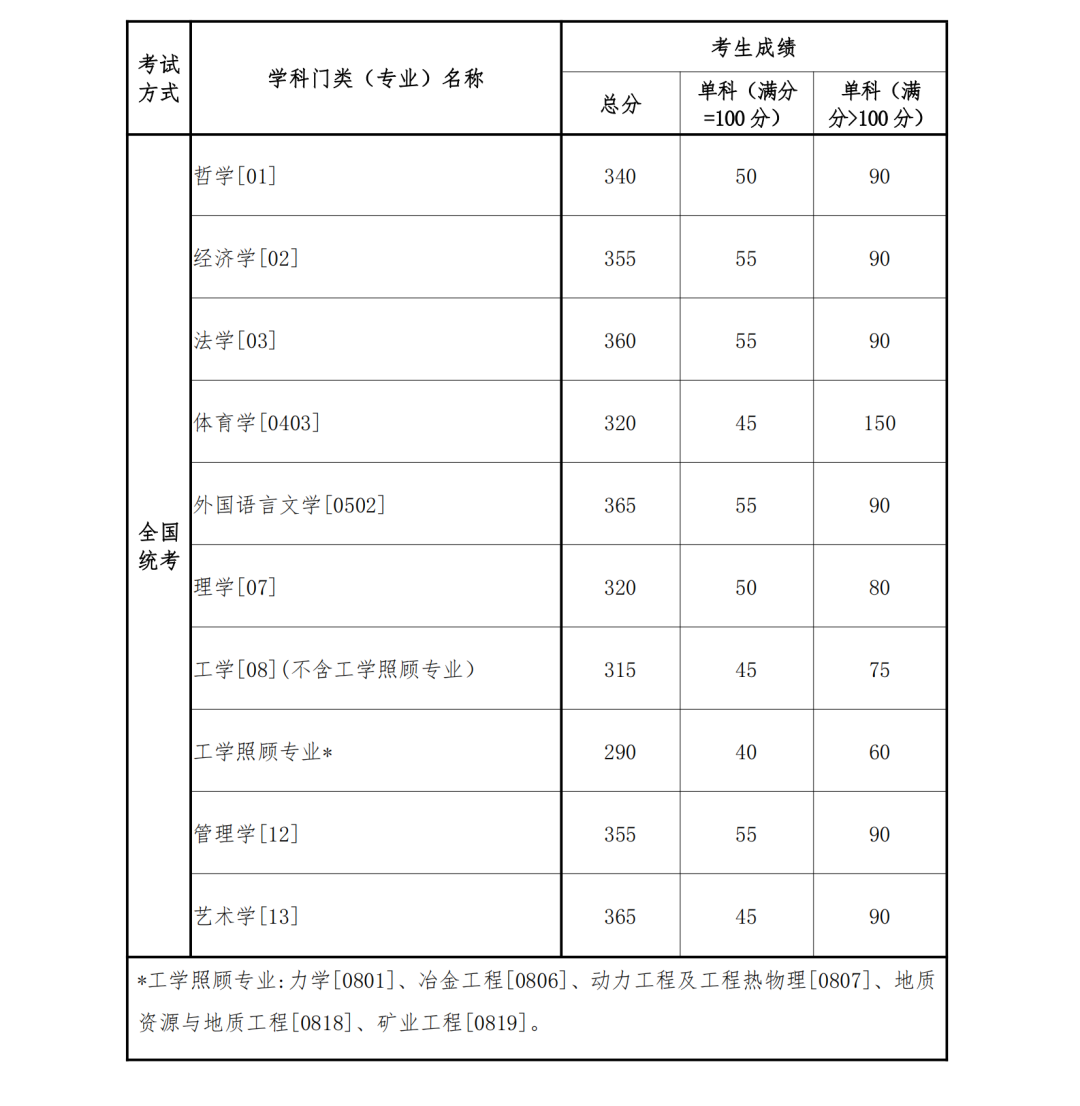 河南汽车维修平台APP