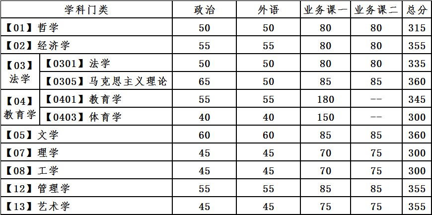 英特尔GMA 3150显卡驱动