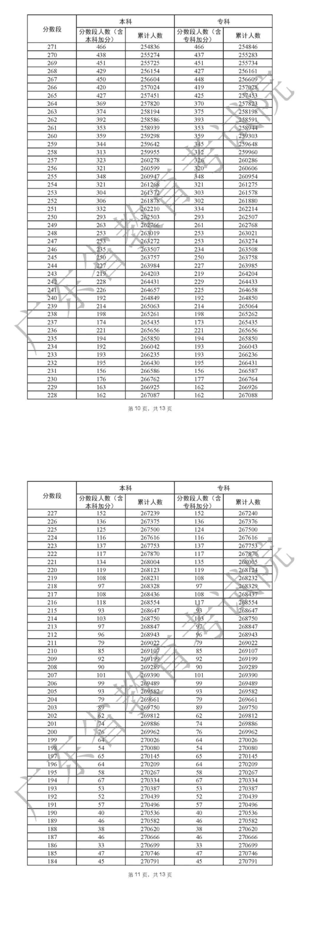 小熊洗车APP