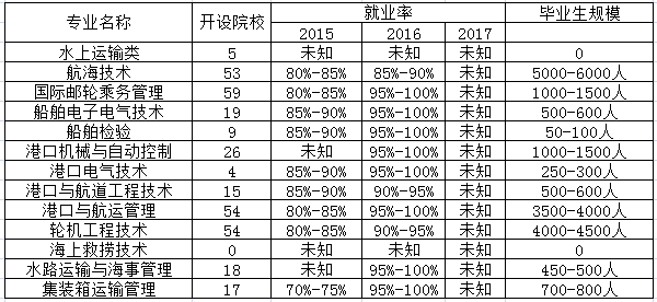 云顶彩票