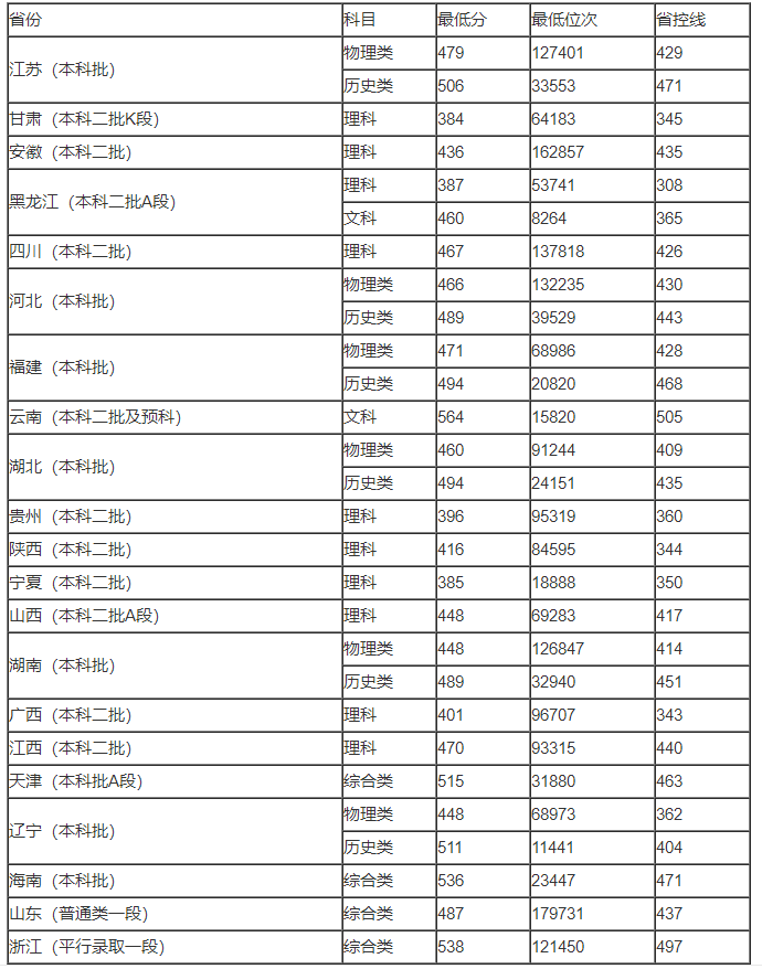 百度死神来了手游