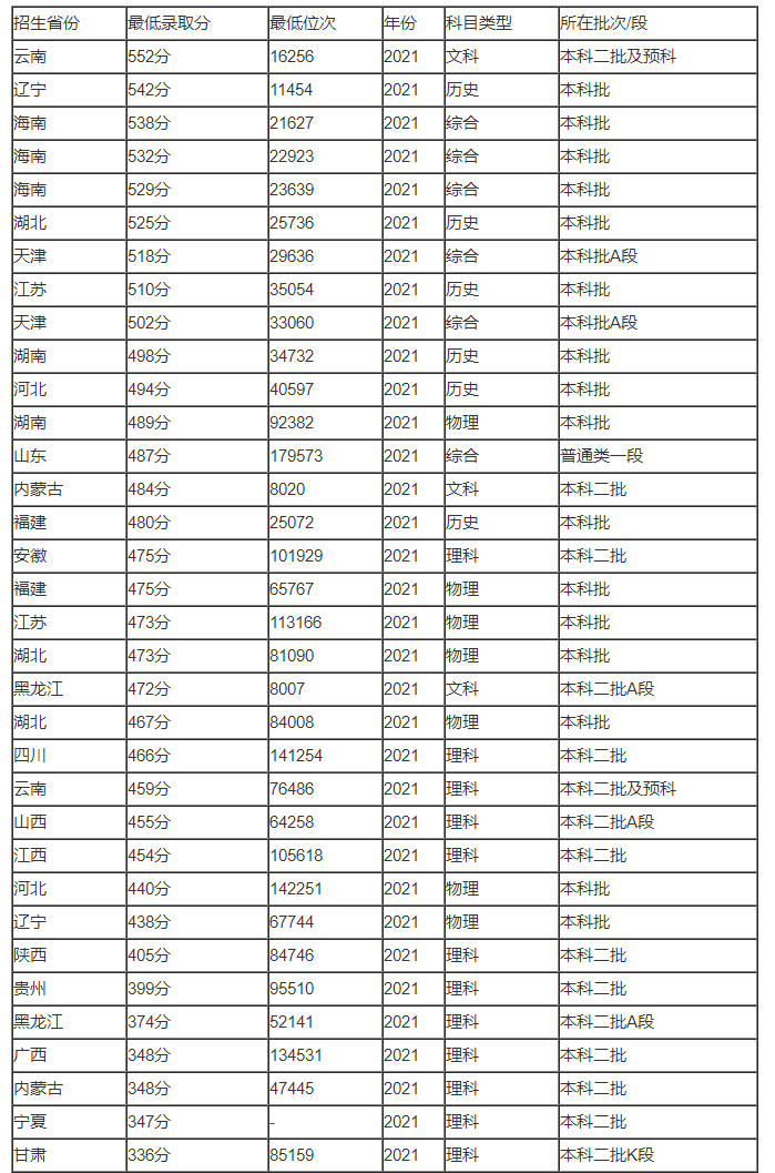 22彩票appV2.5专业版