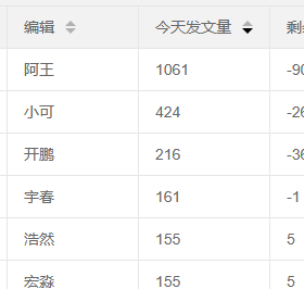 压缩dvd制作助手修改版