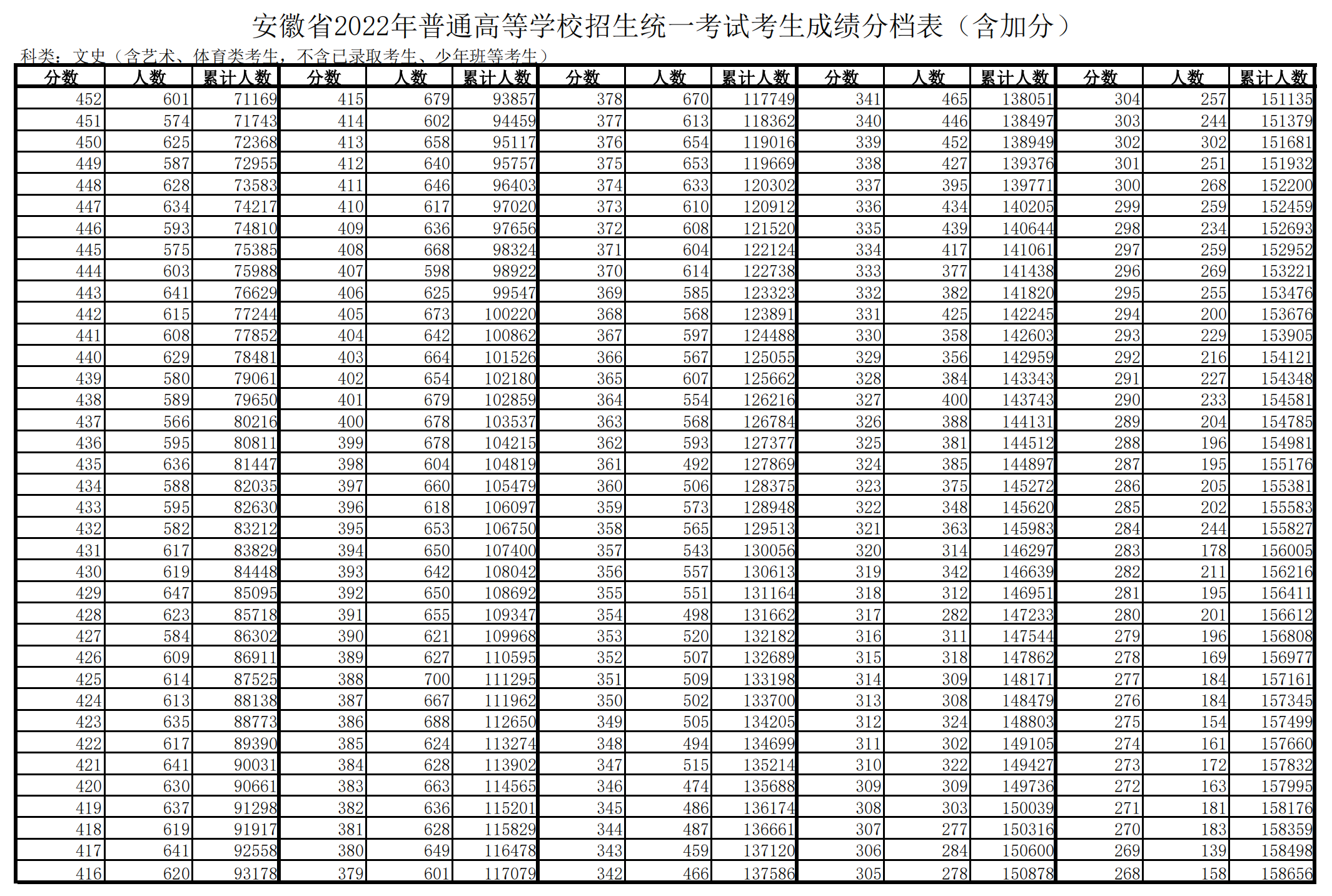 河南汽车维修平台APP