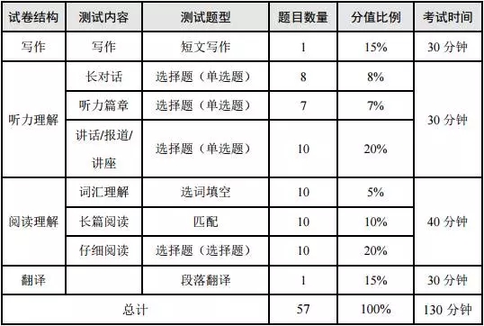 河南汽车维修平台APP