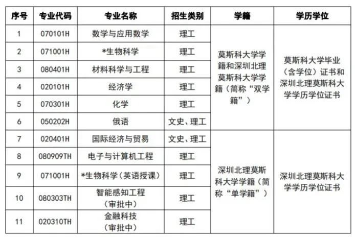 极速赛车appV5.9专业版