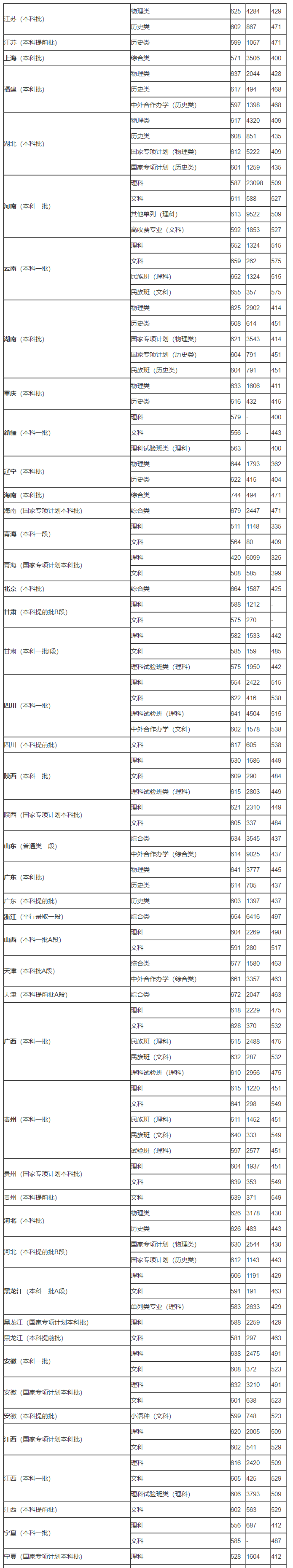 澳门十大网站登录app家园建造与生活技艺界面