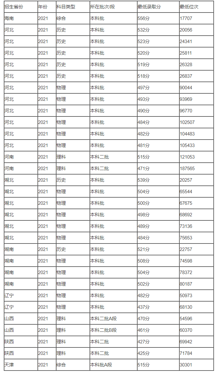 小熊洗车APP