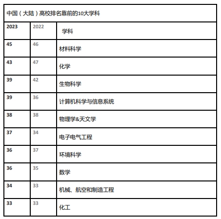 小熊洗车APP