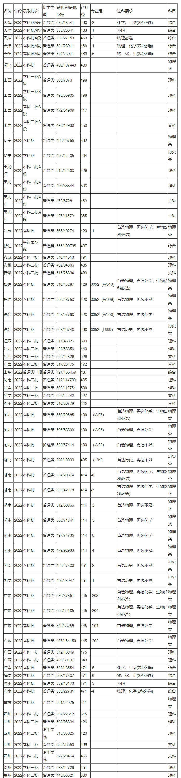 chrome谷歌浏览器win10版