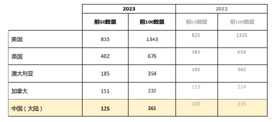拥挤城市