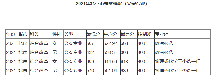 3D精准群app 2025最新版 九洲世界主城场景