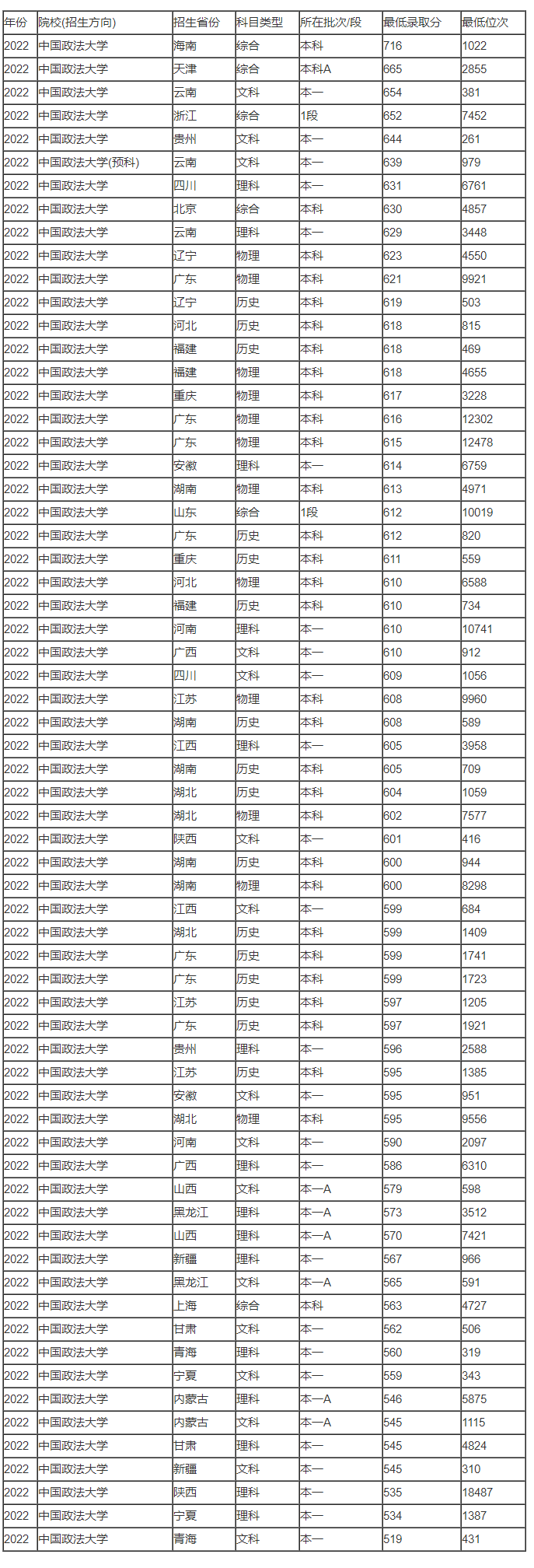 paragon partition manager 64位
