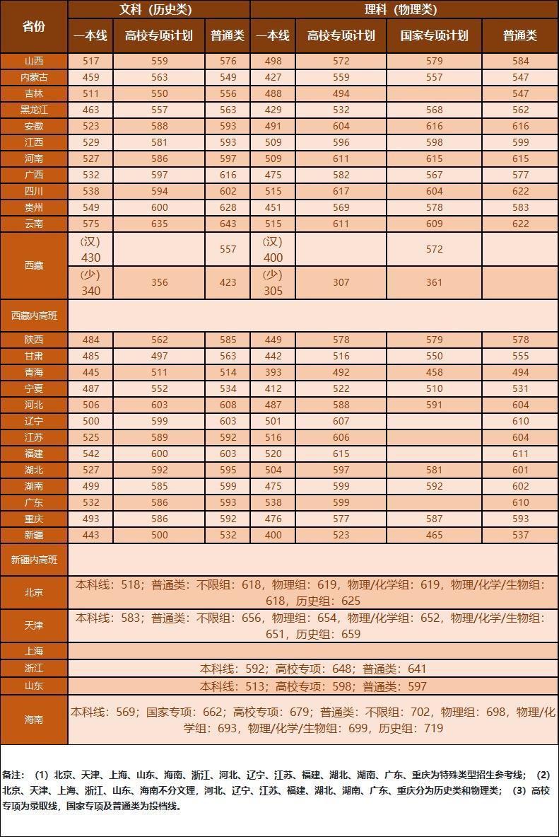 河南汽车维修平台APP