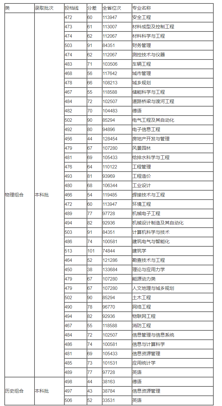 贵州药材APP