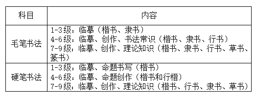 交管12123