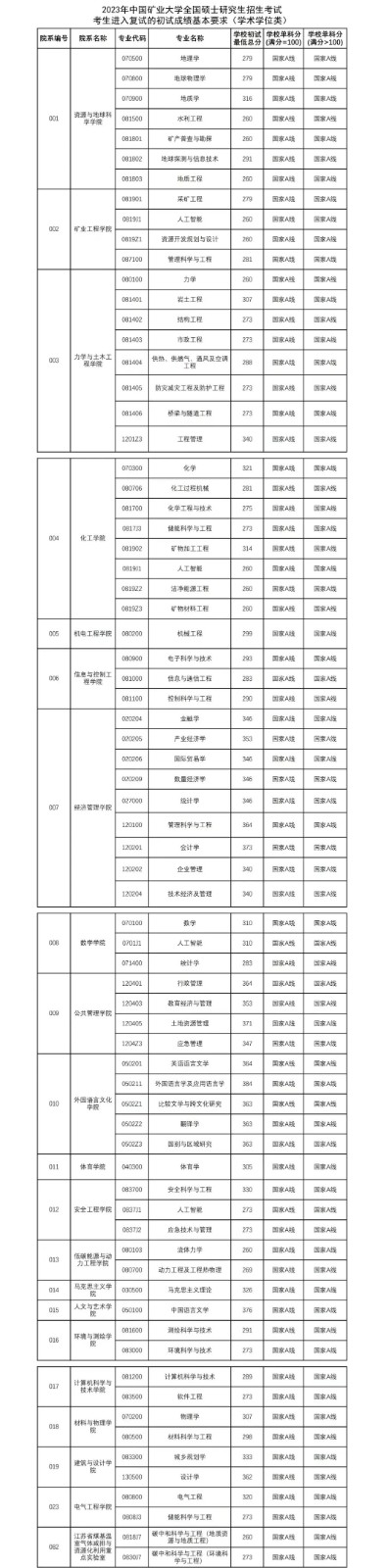 贵州药材APP