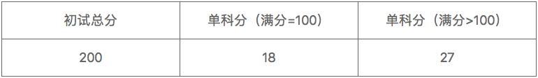 太空反击