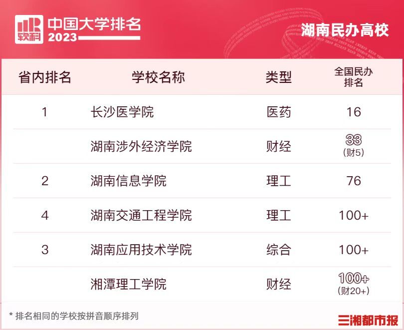 交管12123