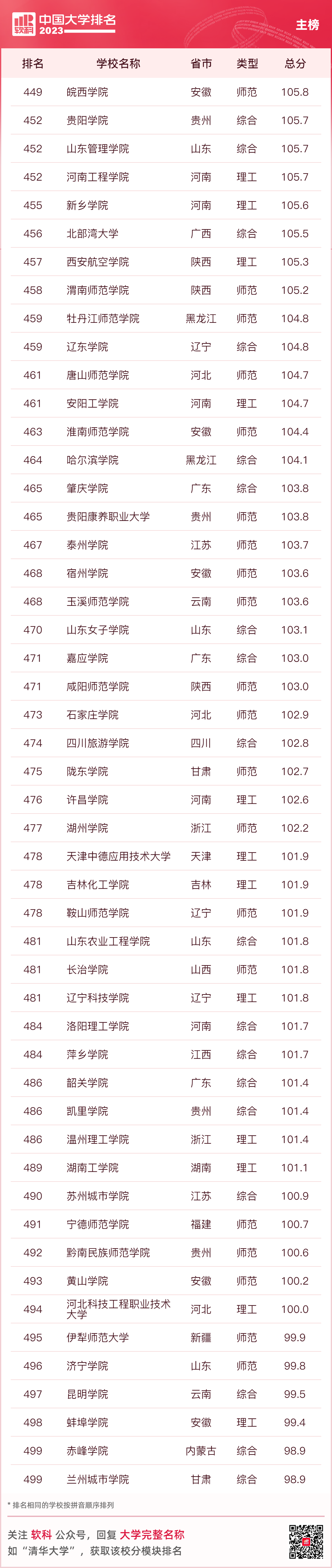 小熊洗车APP