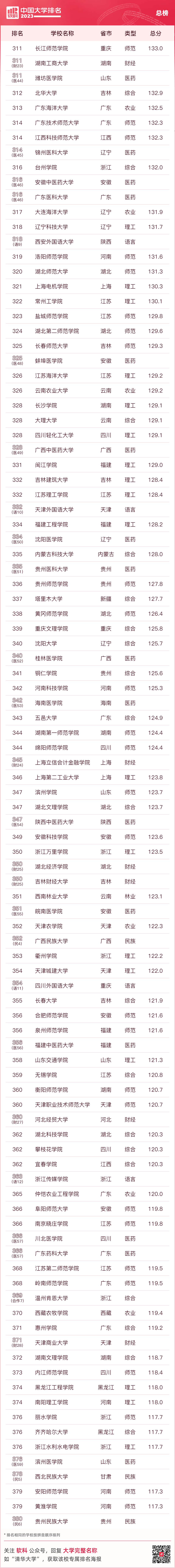 阳江在线苹果版
