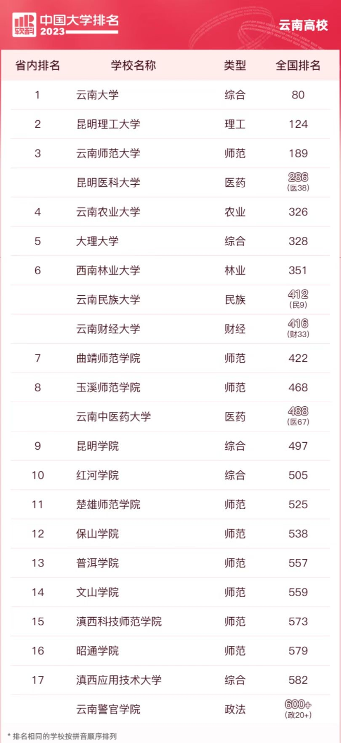 yoo棋牌appV7.9专业版