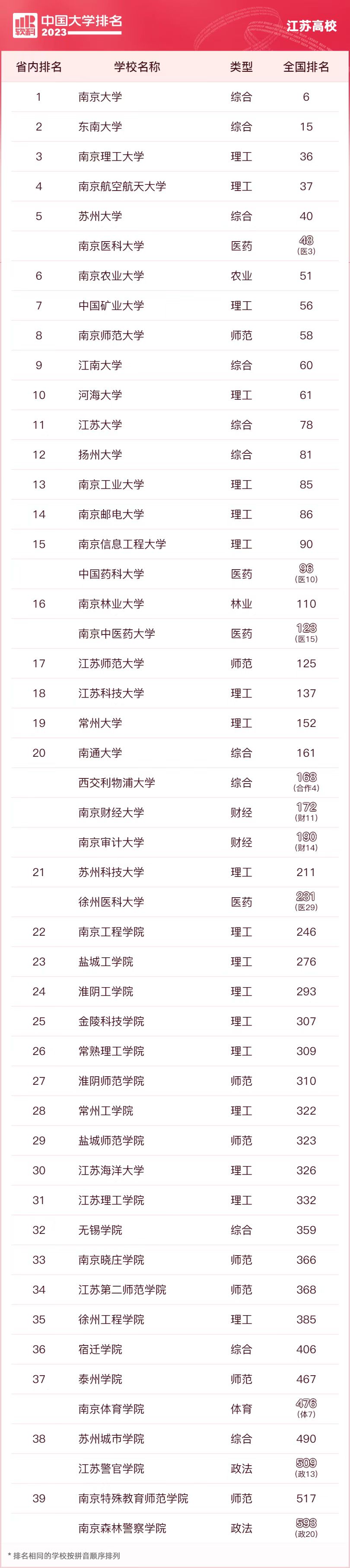 VMWare虚拟机上网设置图详解PDF版