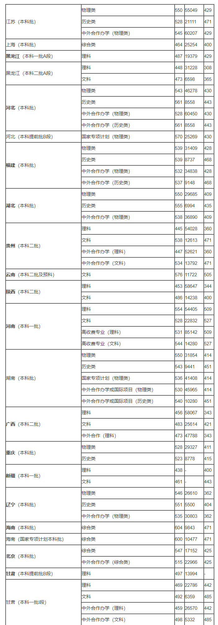 PDF转EPUB转换器