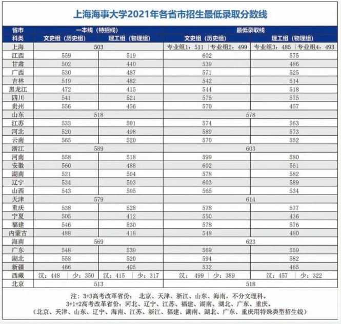 太阳网集团app 最新版 装备打造与技能搭配界面